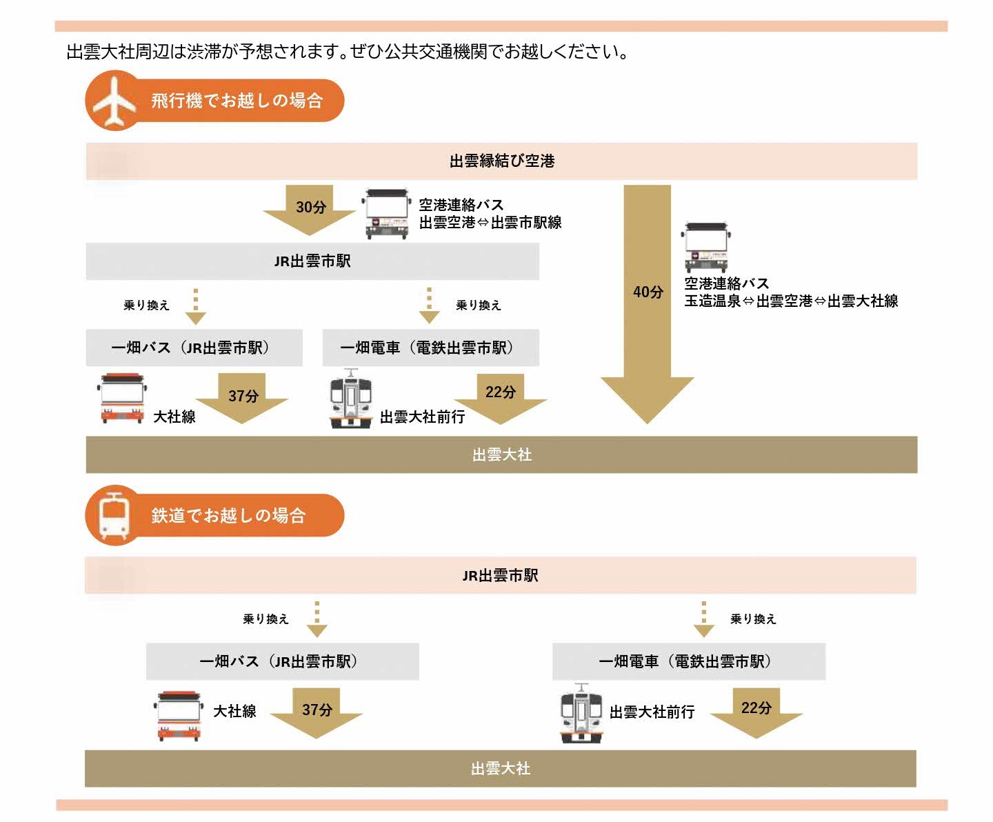 公共交通情報