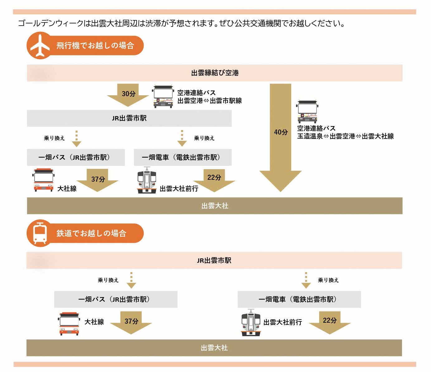 公共交通情報