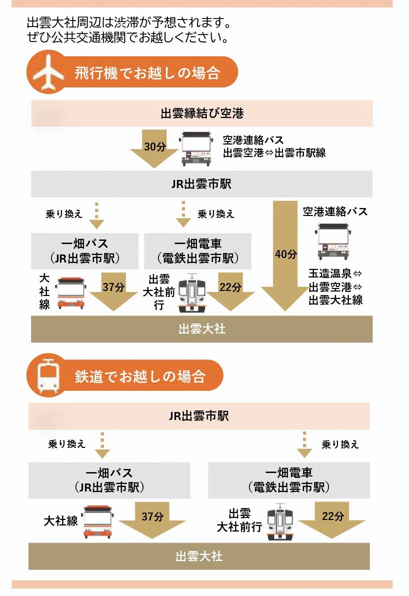 公共交通情報