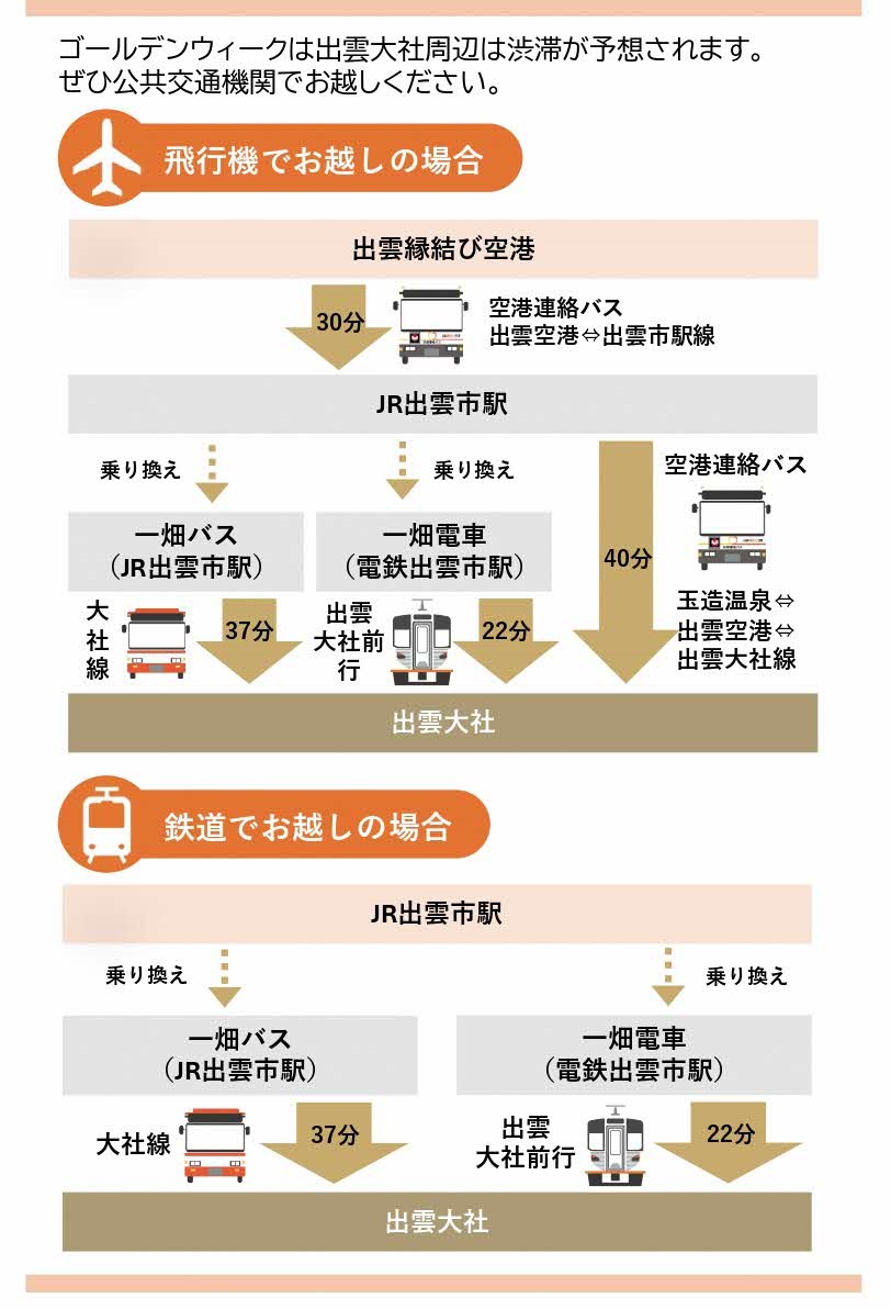 公共交通情報